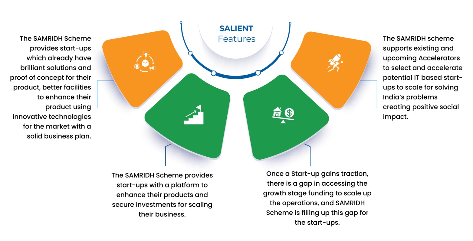 Startup accelerator ecosystem