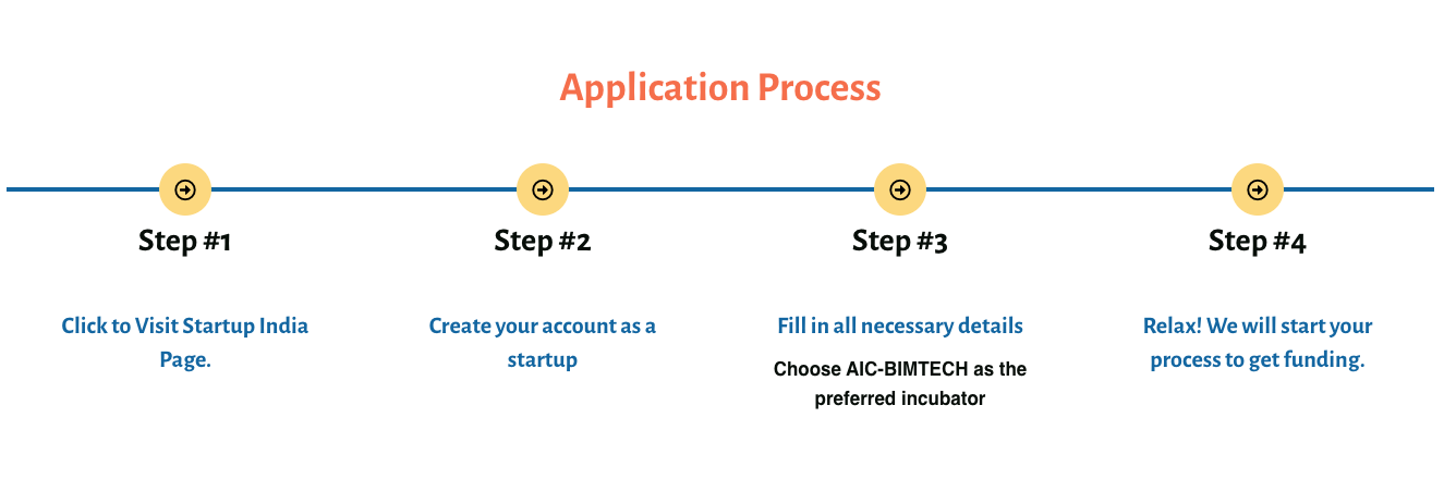 SISF Application Process